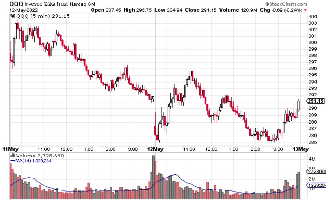 One Good Trade – Week of 5/20/22 – SideTrader